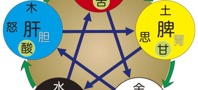 五行相関図